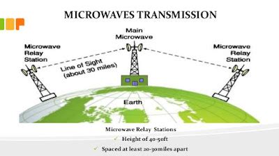 PHYSICAL AND WIRELESS TRANSMISSION MEDIA