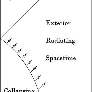 A schematic diagram of the complete spacetime | Download Scientific Diagram