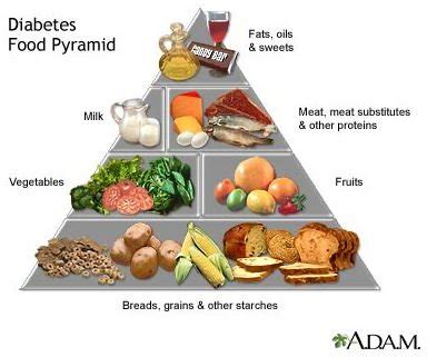 Learn about the Food Pyramid for Diabetics - Health Guide Info