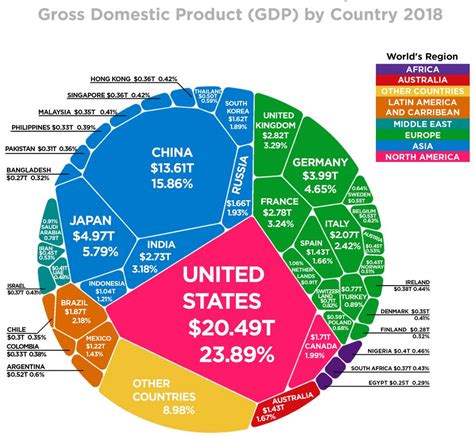 In Brief: The World’s $86 Trillion Economy in One Chart - The Sounding Line