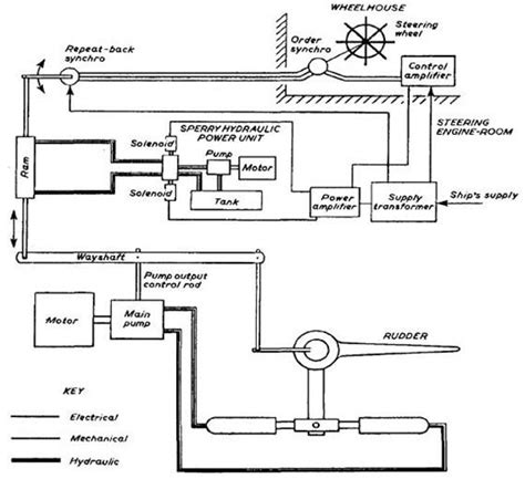 Nfu Engine Wiring Diagram