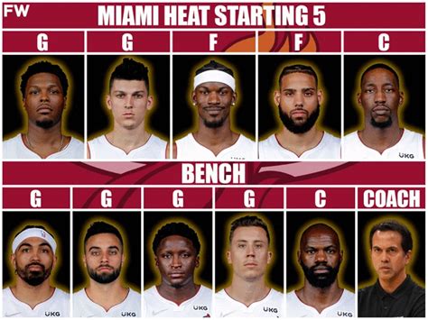 The Most Realistic Starting Lineup And Roster For The Miami Heat Next Season - Fadeaway World