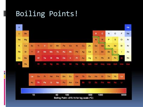 Melting And Boiling Point Periodic Table Trends | Cabinets Matttroy