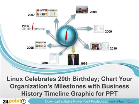 Linux Biz History Timeline PowerPoint