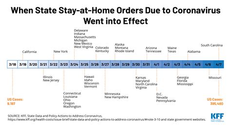 Is Covid Coming Down In California - HOYUAH