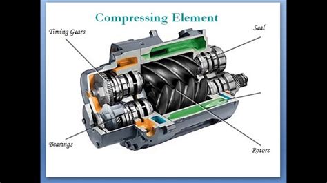 Diagram Of Ac Compressor