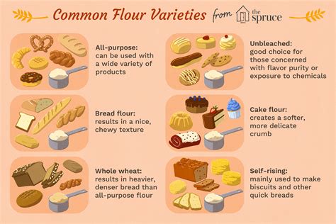 Definition, Components and Varieties of Flour