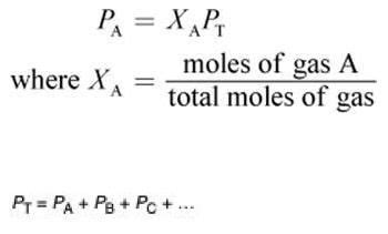 Partial Pressure Formula