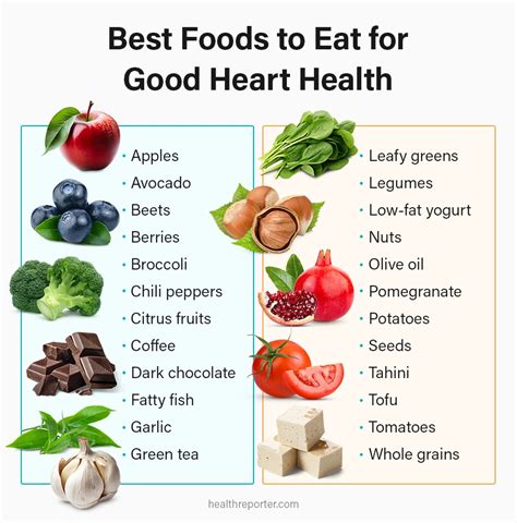 25 Heart-Healthy Foods: Ultimate Shopping List | Health Reporter