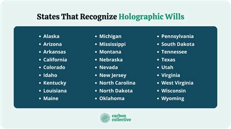 Holographic Will | What It Is & States That Recognize It