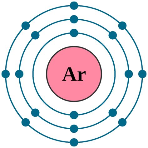 Argon Ar (Element 18) of Periodic Table - Elements FlashCards
