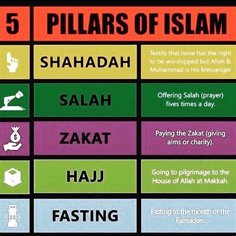 Twitter | Pillars of islam, Islam, Islam lesson