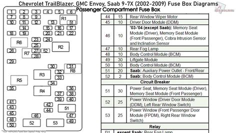 Chevy Trailblazer Fuse Box