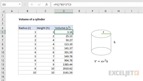 Volume of a cylinder - Excel formula | Exceljet