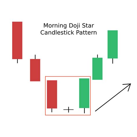 Candlestick Patterns: The Definitive Guide (2021)