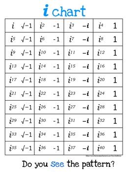 Imaginary Numbers - i CHART by weatherly | TPT