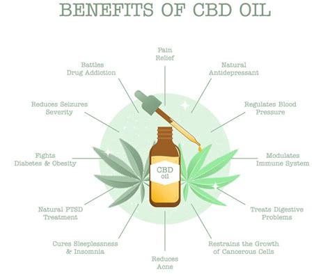 The Side Effects of CBD: What You Can Expect » CBD ReThink