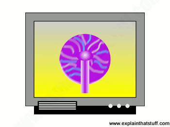 How does a plasma TV work? - Explain that Stuff