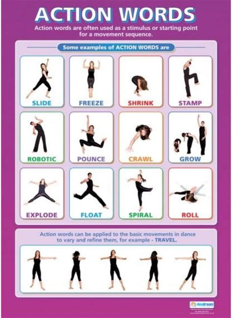 Choreography Resources - Mrs. Myers Dance & PE Classes