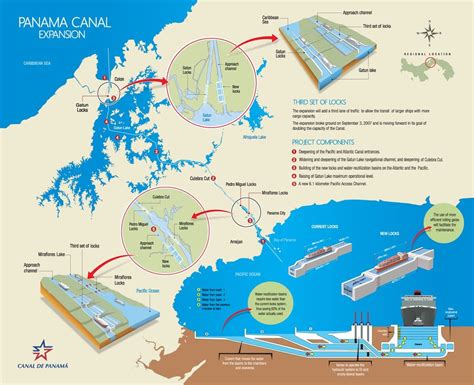 Infographic: What is the Panama Canal Expansion Program?