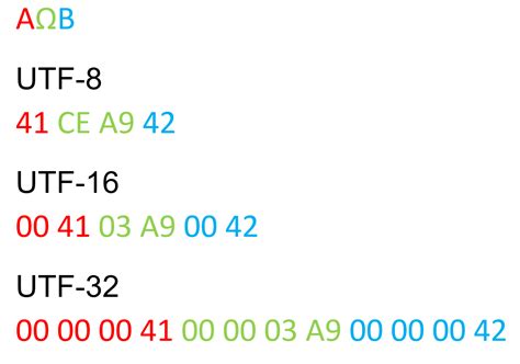 TrustedSec | Character Assassination: Fun and Games with Unicode