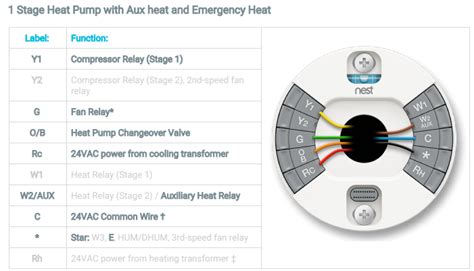 Nest Thermostat 3Rd Gen Wiring Diagram - Database - Faceitsalon.com