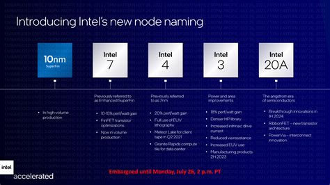 Intel公佈2025年及以後的製程路線圖和新命名方案 | XFastest News