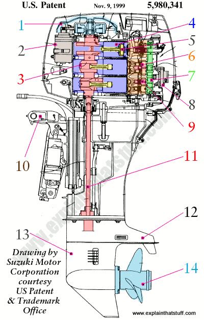 Boat Motor Parts Diagram ,Find Here - Aseplinggis.com