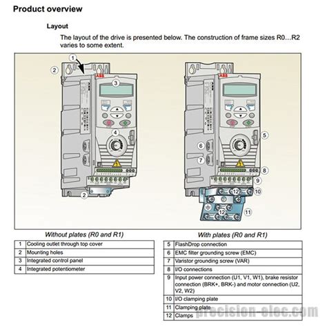 Abb Vfd Acs550 Wiring Diagram - Wiring Diagram