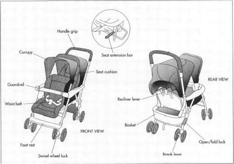 How baby stroller is made - material, history, used, components ...