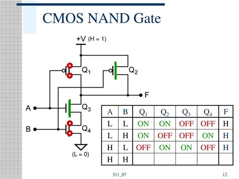 Cmos Nand Gate Truth Table