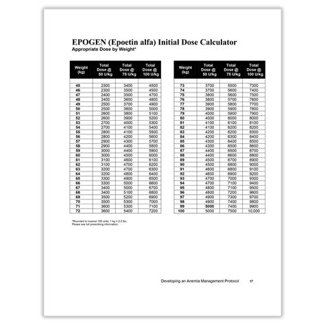 Epogen Dosing Calculator