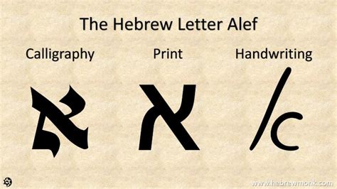 The powerful story behind the Hebrew letter Alef - Hebrew Monk