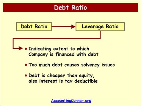 Debt to Asset Ratio | Accounting Corner