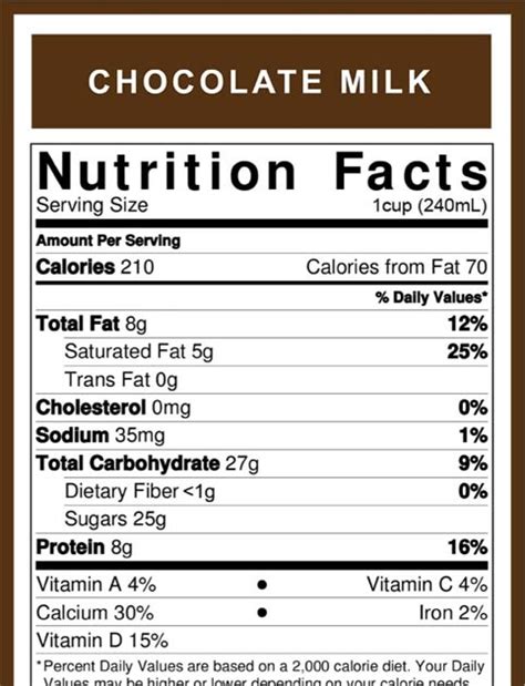 32 Chocolate Milk Ingredients Label - Labels Database 2020