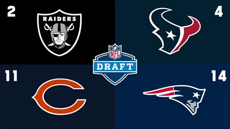 NFL Draft order 2023 | AlexandreEdurd