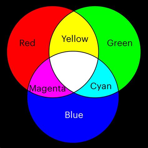 Everything You Know About Color Is (Probably) Wrong • ECG Productions