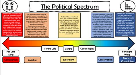 What's your political leaning? — The Mix Support Community