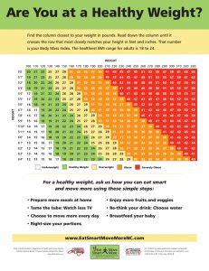 BMI Chart - Eat Smart, Move More NC