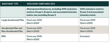 SEC Proposes Rules to Require Climate-Related Disclosures