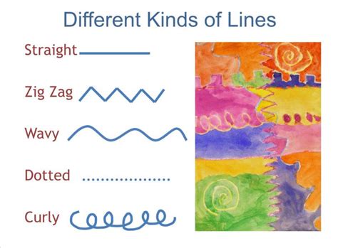 Different Kinds of Lines KinderArt.com | Elementos del arte, Infancia, Educacion