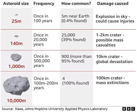 2023 BU: An Asteroid The Size Of A Truck Just Missed Earth