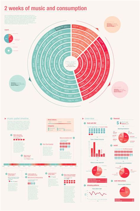 18 Examples of Information Design that will Inspire You to Create Your Own Infographics - Jayce ...