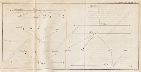 William Herschel's discovery of Uranus, 1781 - Stock Image - C052/4229 ...