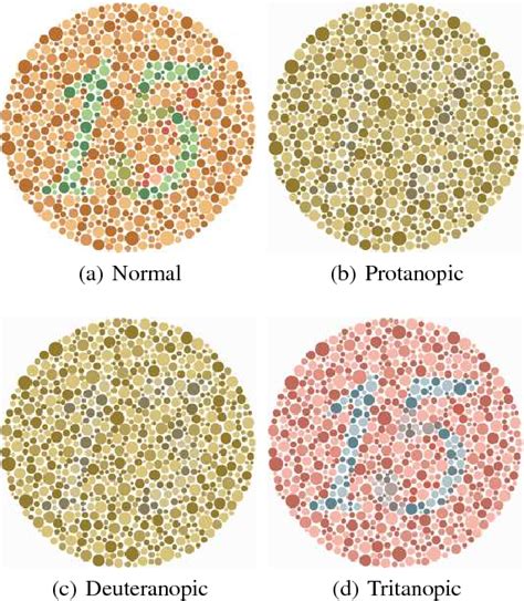 Figure 2 from Visual simulating dichromatic vision in CIE space | Semantic Scholar