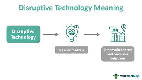 Disruptive Technology - What Is It, Examples, Types