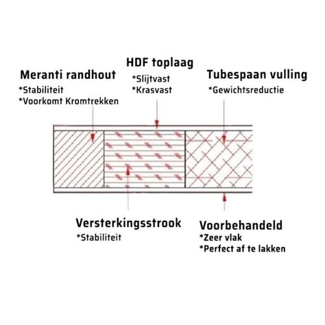 Schuifdeursysteem XinniX X5 in de wand | Mijndeurenwinkel.nl