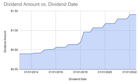 2 Top Dividend Aristocrats That Currently Yield More Than 4% - Dividend ...