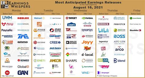 Earnings for Week of August 16th. : r/Vitards