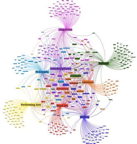 Topic Model/Mapping - PRIMO.ai